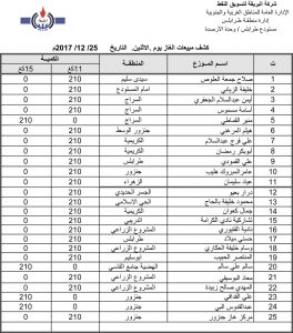 شركة البريقة لتسويق النفط تكشف عن مبيعاتها لغاز الطهو