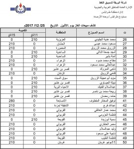 شركة البريقة لتسويق النفط تكشف عن مبيعاتها لغاز الطهو