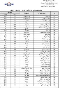 شركة البريقة لتسويق النفط تكشف عن مبيعاتها لغاز الطهو
