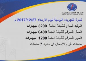 نشرة الأحمال اليومية للشركة العامة للكهرباء