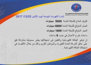 ساعات طرح الأحمال ترتفع إلى 8 ساعات