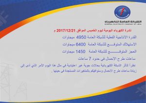 شركة الكهرباء : طرح الأحمال اليوم يصل إلى 7 ساعات