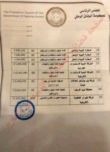 وثائق مسربة تظهر تجاوز نفقات الرحلات الخارجية للمجلس الرئاسي 170 مليون دولار