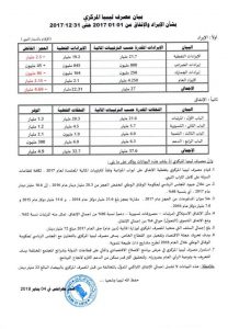 بيان مصرف ليبيا المركزي بشأن الايراد والانفاق في عام 2017