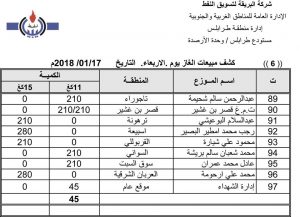 البريقة تنشر قوائم مبيعات غاز الطهو لليوم الاربعاء
