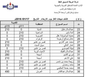 البريقة تنشر قوائم مبيعات غاز الطهو لليوم الاربعاء