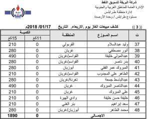 البريقة تنشر قوائم مبيعات غاز الطهو لليوم الاربعاء