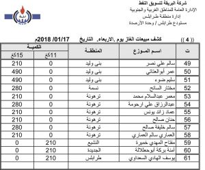 البريقة تنشر قوائم مبيعات غاز الطهو لليوم الاربعاء