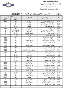 البريقة تنشر قوائم مبيعات غاز الطهو لليوم الاربعاء