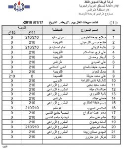 البريقة تنشر قوائم مبيعات غاز الطهو لليوم الاربعاء