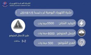 انخفاض ساعات طرح الأحمال الجمعة لساعتيْن إلى ثلاثة ساعات