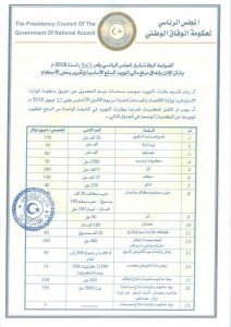 1.5 مليار دولار لاستيراد السلع الأساسية لشهر رمضان