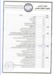 المجلس الرئاسي يصدر قرارا بشأن الفئات السلعية التي يجوز استيرادها
