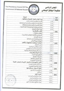 المجلس الرئاسي يصدر قرارا بشأن الفئات السلعية التي يجوز استيرادها