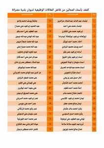 بلدية مصراتة تدعو المحالين على فائض الملاك الوظيفي لمراجعة قسم شؤون الموظفين