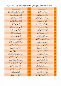 بلدية مصراتة تدعو المحالين على فائض الملاك الوظيفي لمراجعة قسم شؤون الموظفين