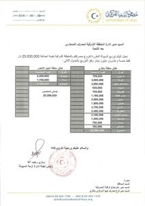 توزيع 300 مليون دينار على مصارف التجارية بالمنطقة الشرقية الخميس