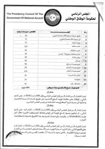 "الرئاسي والاعتمادات" قصة متواصلة .. قرار جديد برفع القيمة الإجمالية لاستيراد السلع إلى 950 مليون دولار