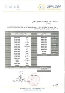 توزيع 300 مليون دينار على مصارف التجارية بالمنطقة الشرقية الخميس