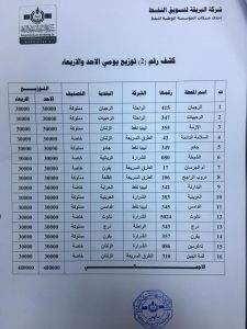 البريقة توقف تزويد 93 محطة وقود بمنطقتي الجنوب والغرب بسبب التهريب