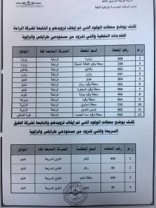 البريقة توقف تزويد 93 محطة وقود بمنطقتي الجنوب والغرب بسبب التهريب