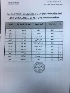 البريقة توقف تزويد 93 محطة وقود بمنطقتي الجنوب والغرب بسبب التهريب