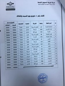 البريقة توقف تزويد 93 محطة وقود بمنطقتي الجنوب والغرب بسبب التهريب