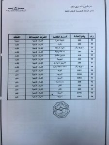 البريقة توقف تزويد 93 محطة وقود بمنطقتي الجنوب والغرب بسبب التهريب