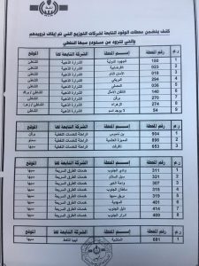البريقة توقف تزويد 93 محطة وقود بمنطقتي الجنوب والغرب بسبب التهريب