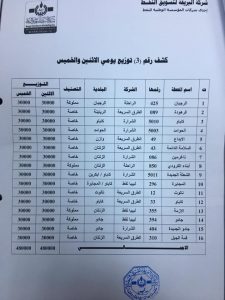 البريقة توقف تزويد 93 محطة وقود بمنطقتي الجنوب والغرب بسبب التهريب
