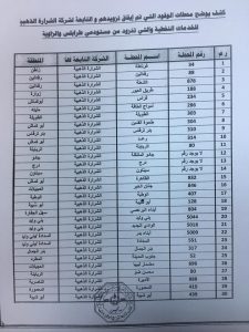 البريقة توقف تزويد 93 محطة وقود بمنطقتي الجنوب والغرب بسبب التهريب
