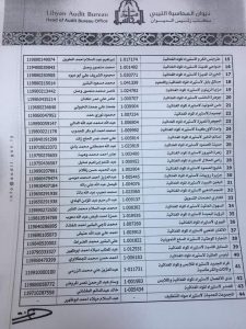 في استمرار لفضائح الاعتمادات .. ديوان المحاسبة يكشف بالأسماء تورط شخصيات وشركات محلية وأجنبية في تهريب العملة الصعبة