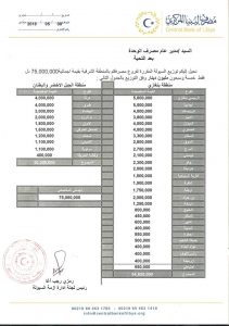 توزيع 300 مليون دينار على مصارف التجارية بالمنطقة الشرقية الخميس