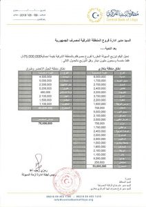 توزيع 300 مليون دينار على مصارف التجارية بالمنطقة الشرقية الخميس