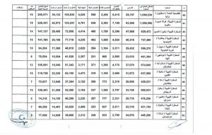 قرابة 90 مليون دولار مرتبات العاملين في سفاراتنا بالخارج خلال أربعة أشهر