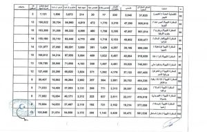 قرابة 90 مليون دولار مرتبات العاملين في سفاراتنا بالخارج خلال أربعة أشهر