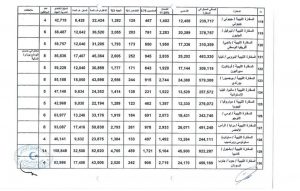قرابة 90 مليون دولار مرتبات العاملين في سفاراتنا بالخارج خلال أربعة أشهر