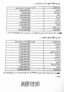 مصرف الوحدة يؤكد بأن فروعه ستباشر غداً في توزيع السيولة النقدية