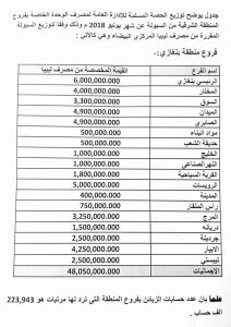 مصرف الوحدة يؤكد بأن فروعه ستباشر غداً في توزيع السيولة النقدية