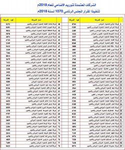 لجنة توريد الأضاحي تعلن البدء بحجز أضاحي العيد