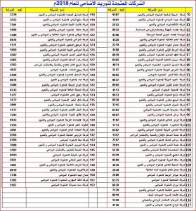 لجنة توريد الأضاحي تعلن البدء بحجز أضاحي العيد