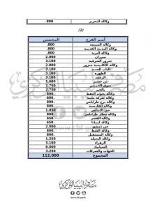 المصرف المركزي : 374 مليون دينار وزعت على فروع المصارف التجارية خلال شهر يوليو