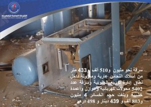 العامة للكهرباء : السرقات في نطاق إدارة توزيع الجنوبية تقترب من 5 ملايين دينار