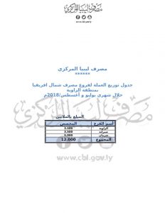 المصرف المركزي : 374 مليون دينار وزعت على فروع المصارف التجارية خلال شهر يوليو