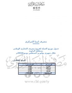 المصرف المركزي : 374 مليون دينار وزعت على فروع المصارف التجارية خلال شهر يوليو