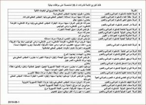 38 شركة تحصلت على الموافقة النهائية لتوريد الأضاحي موزعة على معظم مدن ليبيا