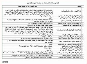 38 شركة تحصلت على الموافقة النهائية لتوريد الأضاحي موزعة على معظم مدن ليبيا
