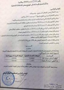 قرار بتعديل هامش الربح لتوزيع بعض المشتقات النفطية للشركات النفطية وشركة البريقة