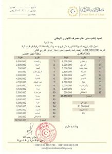 توزيع 390 مليون دينار على المصارف التجارية بالمنطقة الشرقية