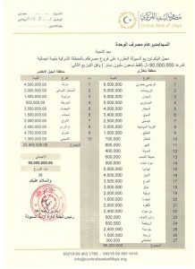 توزيع 390 مليون دينار على المصارف التجارية بالمنطقة الشرقية